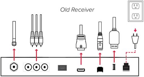 mydish satellite setup